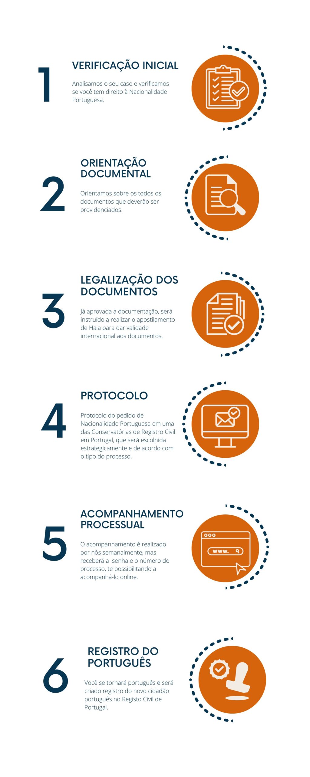 Time line nacionalidade